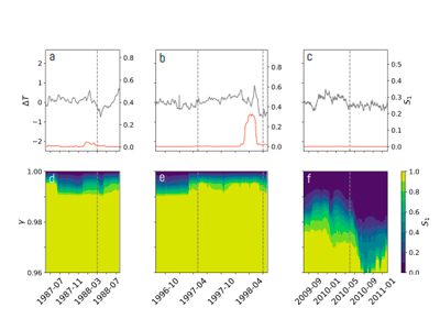 Network_percolation_coupled_oscillatory_systems