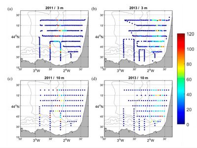 circulation_anchovy_data_langrarian